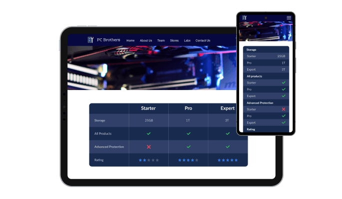 Comparison Tables - Designing for MyBB forum is all about responsive design