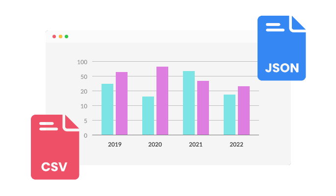 Charts & Graphs - Multi-Source Data Import 