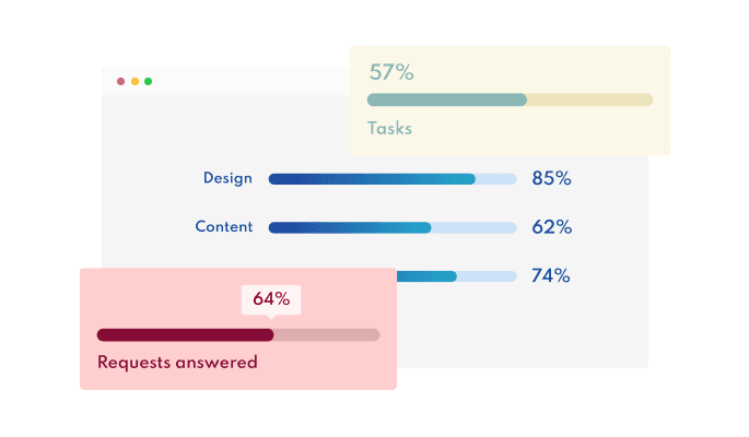 Progress Bars - Multiple Layouts for Thrive Architect Progress bars 