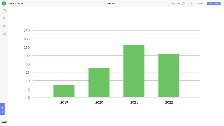 Charts & Graphs for Instapage