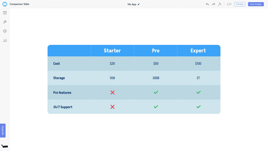 Comparison Tables