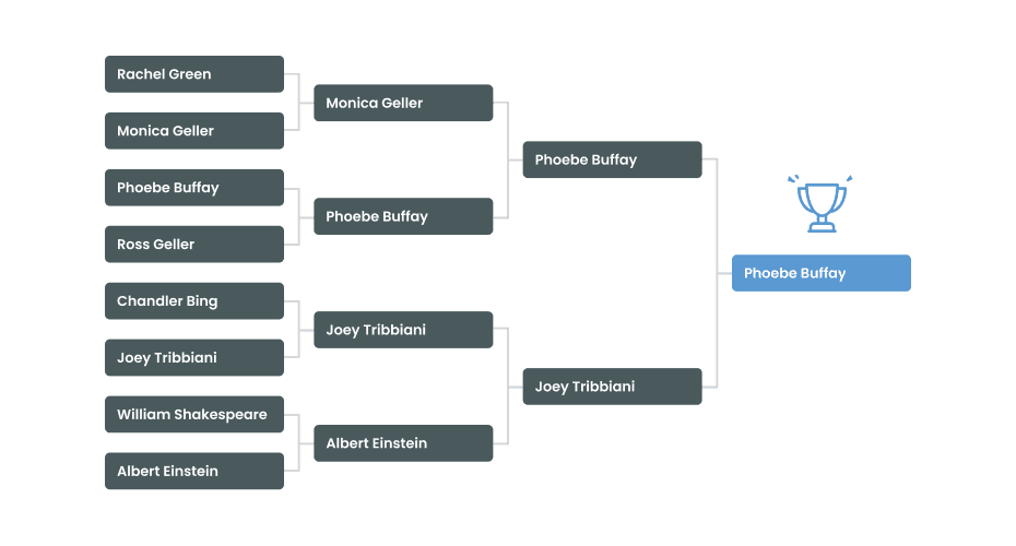 What Is A Single-Elimination Tournament In Sports?