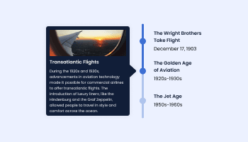 Timeline for SiteW logo