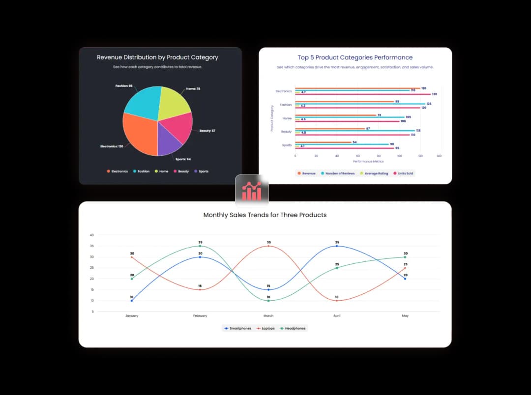 Charts & Graphs widget preview