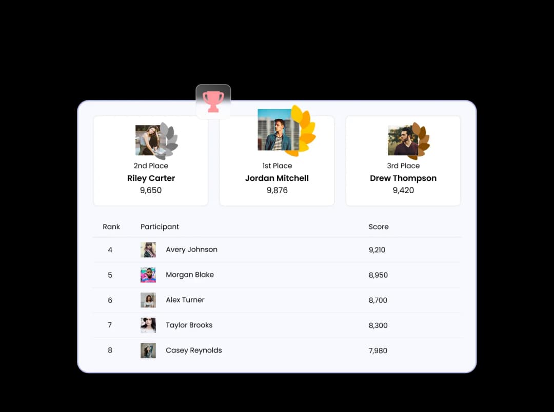 Leaderboard widget preview