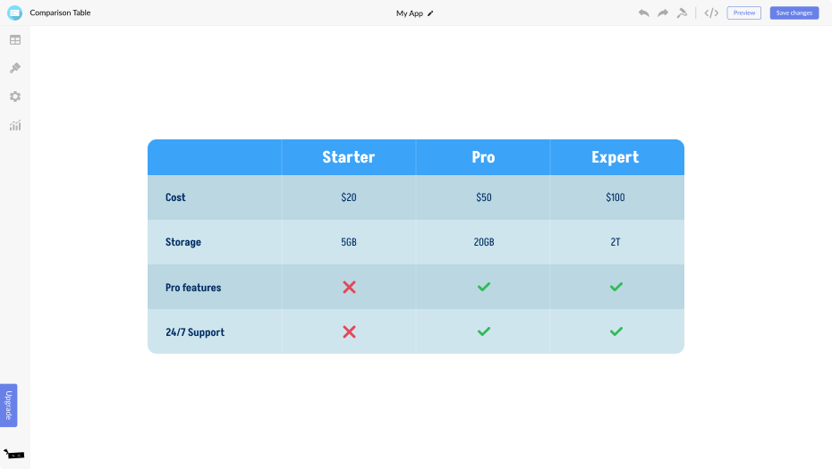 Comparison Tables for Pivot Page Builder