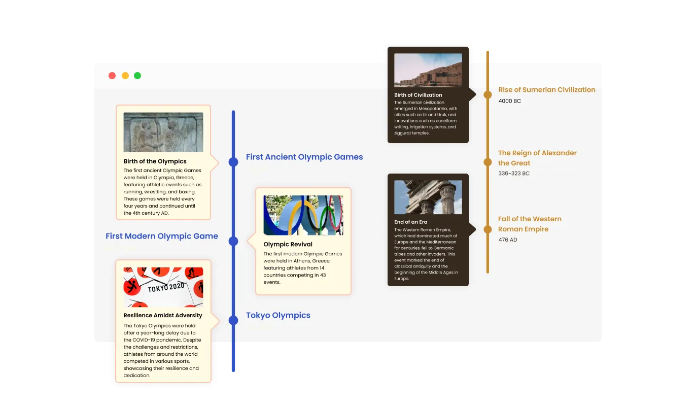 Timeline - Multiple Timeline Layouts
